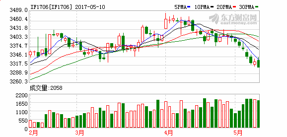 K图 IF1706_50