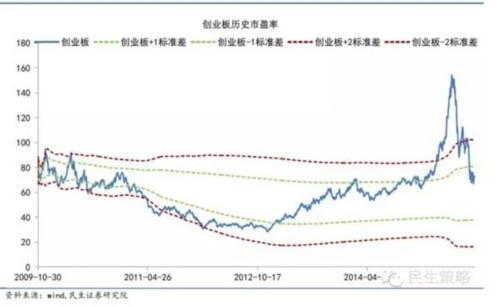 洗盡鉛華看估值：15張圖全息解讀A股估值
