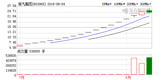 K图 603069_1