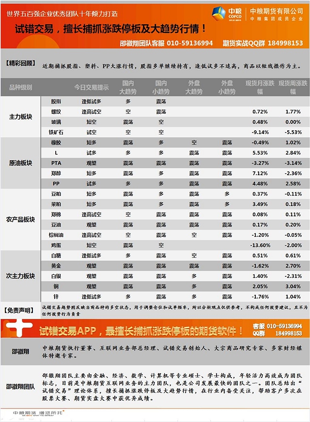 4月2日邵徽翔交易提示