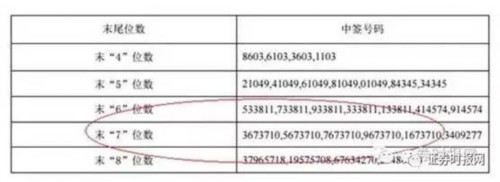 本周申购新股解析 一股中一签5个涨停可赚5万 