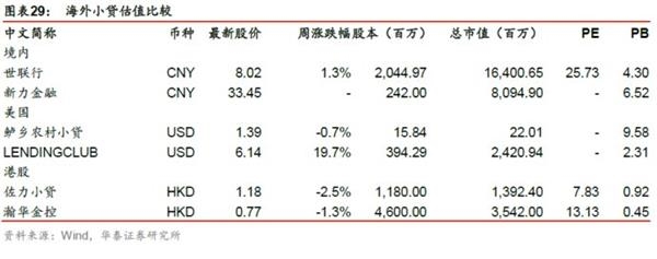 抑制资产泡沫，着力正规金融——金融行业动态跟踪【证券研究报告】