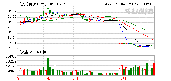 K图 600271_1