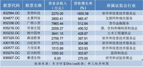 164條“硬漢”率先披露半年報 8成以上業(yè)績報喜 