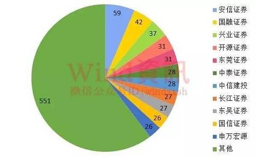 02做市券商排名