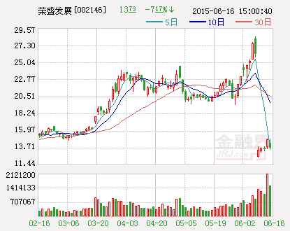 荣盛发展：拟向两公司共增资约5.6亿元