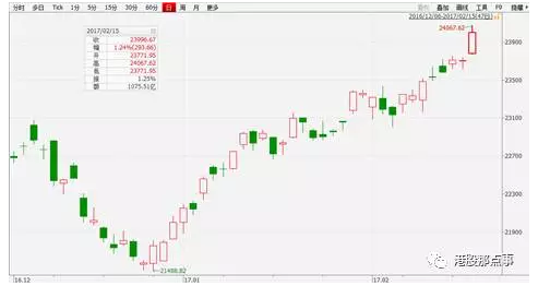 安全，便宜，歷來是被視為投資者投資銀行股的重要邏輯。不過對于有點(diǎn)小錢的A股小散們來說，看著它股價(jià)四平八穩(wěn)，真要是投錢進(jìn)去肯定也是揪心。