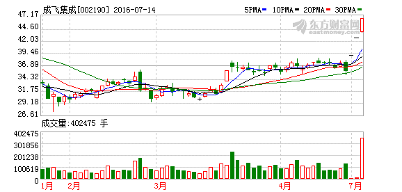 K图 002190_2