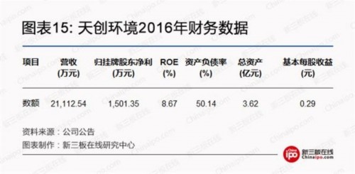 雄安环保大蛋糕：关注5家新三板污水处理企业 