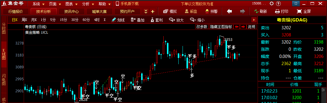 粵貴銀打破三角震蕩 銀價后市看好繼續(xù)下行
