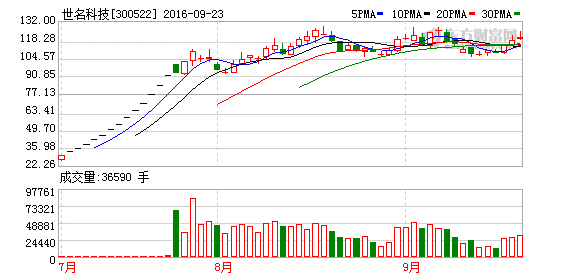 K图 300522_2