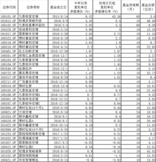 尴尬的定增基金：钱多但定增项目少 又错失股市上涨机会...