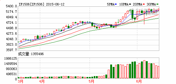 K图 IF1506_1