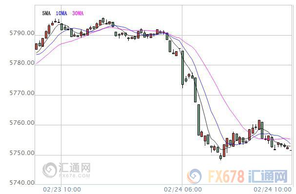 亞股早盤：亞股全線低迷，市場交投情緒再度趨于謹慎