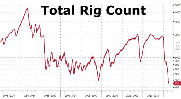點(diǎn)擊看大圖 高盛:豐沛的頁(yè)巖油對(duì)美國(guó)經(jīng)濟(jì)不是好事
