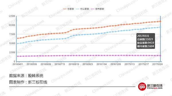 私募做市只闻其声：十家试点私募焦急等待验收