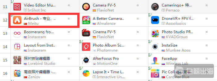 2016年6月，美圖公司在招股書中表示，旗下應(yīng)用的全球總用戶達(dá)10億。在10億的用戶中，美圖產(chǎn)品海外的用戶占比50%。據(jù)外媒報(bào)道，目前，“美圖系列”已經(jīng)覆蓋了46個(gè)國(guó)家和地區(qū)。其中在俄羅斯的用戶數(shù)量為10萬(wàn)，在印度的用戶數(shù)量為5000萬(wàn)。