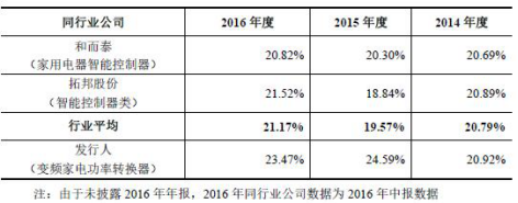 麦格米特业绩涨回五年前 3亿应收账款坏账风险陡增 