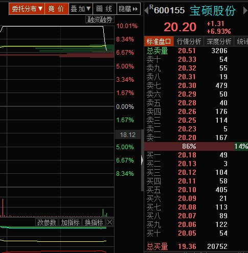 巨量资金砸盘雄安 下个热点是次新还是军工？ 