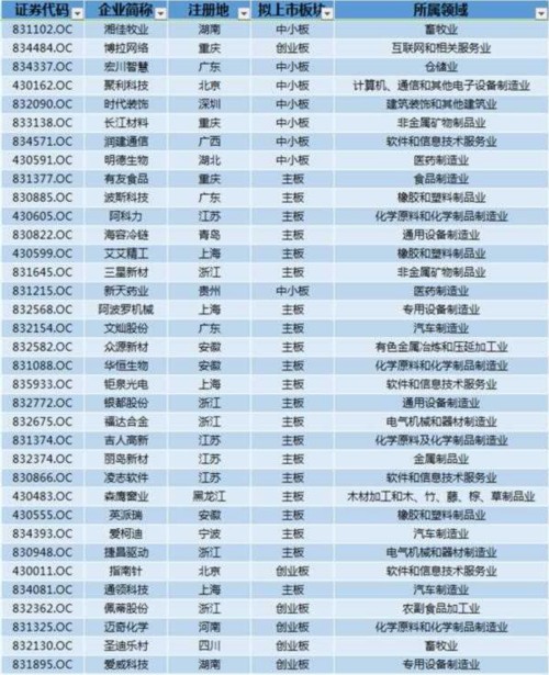 國務院發(fā)文研究新三板轉板創(chuàng)業(yè)板相關制度