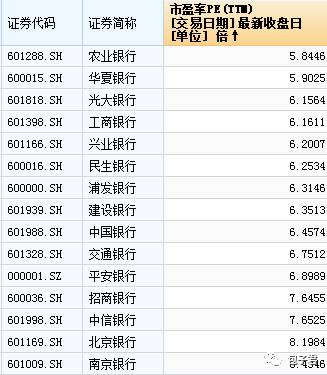 如果你不愿意去做选股的工作，那么场内基金选择红利基金，场外基金选择易方达消费行业、南方新兴消费、银华富裕等基金也是可以的。