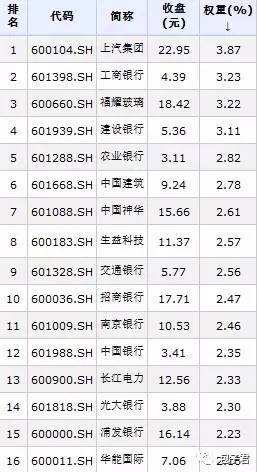 基金分析：定投不能忽略的红利指数