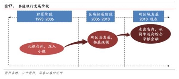 市场化之基因，特色化之道路-民营银行发展专题研究 