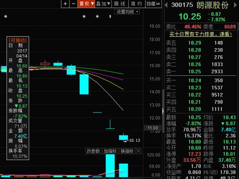 本周金股一览：雄安概念股首创股份持续强势连续两周涨幅第一 