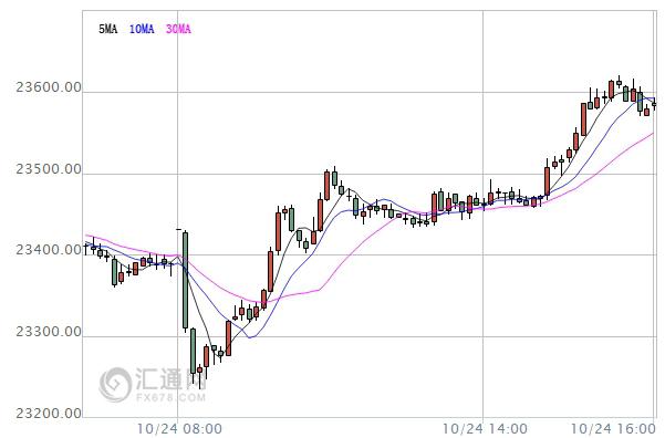 【亞股收盤】大多收漲，中國滬綜指漲逾1%站穩(wěn)3100