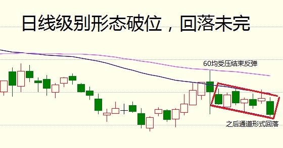 8月24日期货走势分析