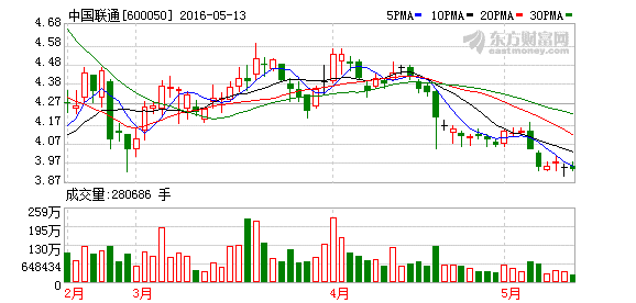 K图 600050_1