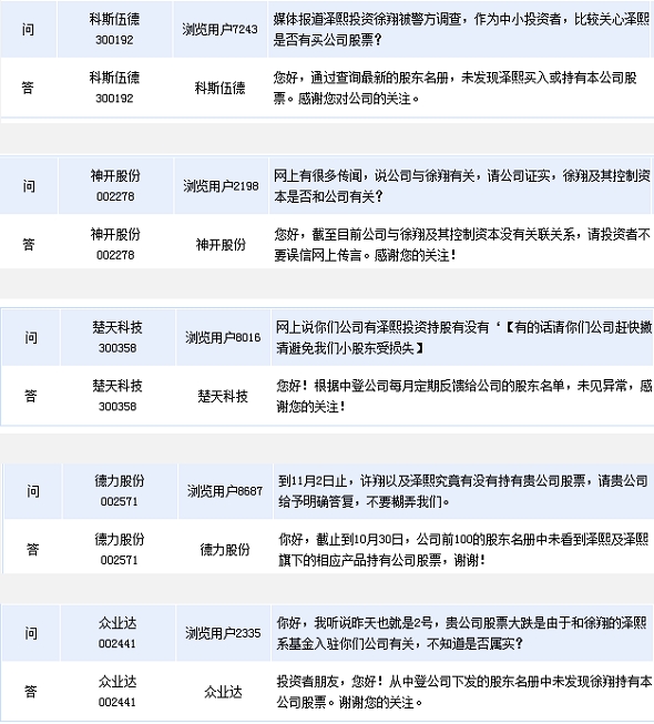 30家上市公司与徐翔划清界限(附图) 