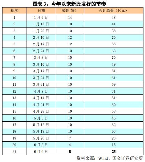 國金證券：漂亮50望擴至漂亮150 其余3000股仍有下挫風險 