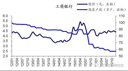 【海通策略】从筹码变化看大盘股的暴力美学(荀玉根、钟青)