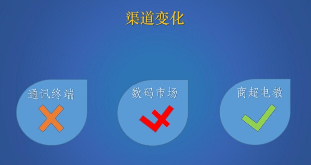 兒童手表是生是死？3分鐘摸透產(chǎn)業(yè)背后現(xiàn)狀