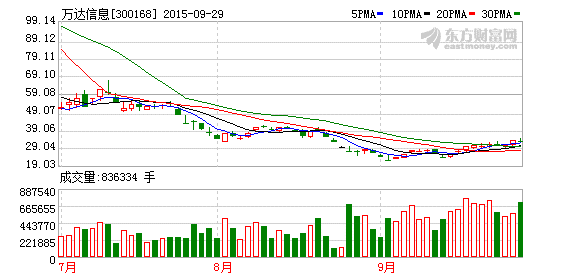 K图 300168_2