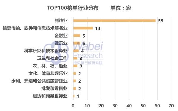 【新三板报告】2016年10月山东省新三板企业市值TOP100-2(挖贝新三板研究院制图)