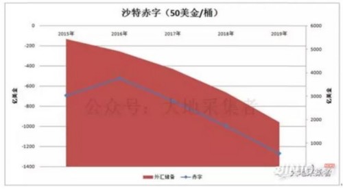 沙特伊朗在低油價(jià)下誰(shuí)生存能力更強(qiáng)？ 