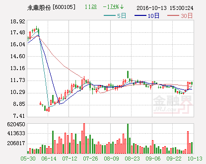 永鼎股份：参与联合体签署11.4亿美元海外项目