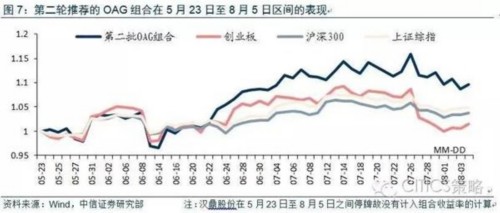 中信策略：擁擠防御“還是”從容進攻“？ 
