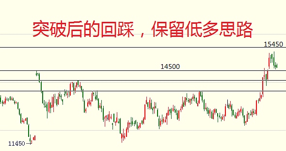 5月11日操作建议