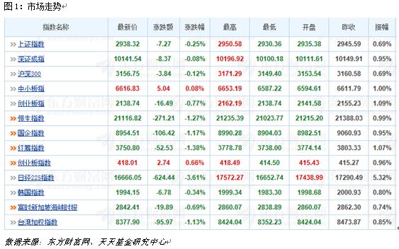 4月29日热门主题基金及龙头股分析