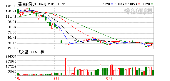 K图 300049_2