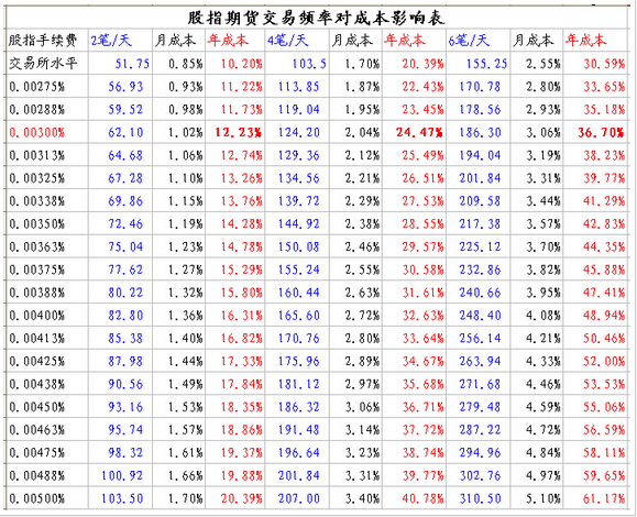 期货多少爆仓