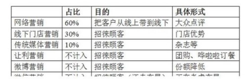 新三板將迎第一家火鍋股：毛利率達70%