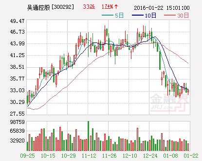 吴通控股：转让全资子公司宽翼通信部分股权