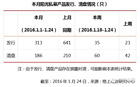 跟着私募去选股 不惧“严寒”私募大佬调研88股