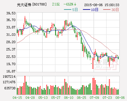 光大证券：非公开发行A股6亿股新股申请获证券监督管