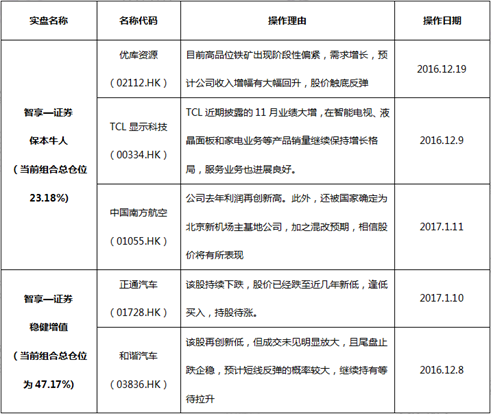點(diǎn)擊看大圖 Formax金融圈:恒指接近前高 適當(dāng)注意風(fēng)險(xiǎn)