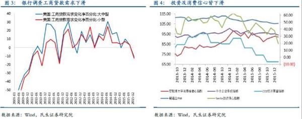 全球寬松 根本停不下來